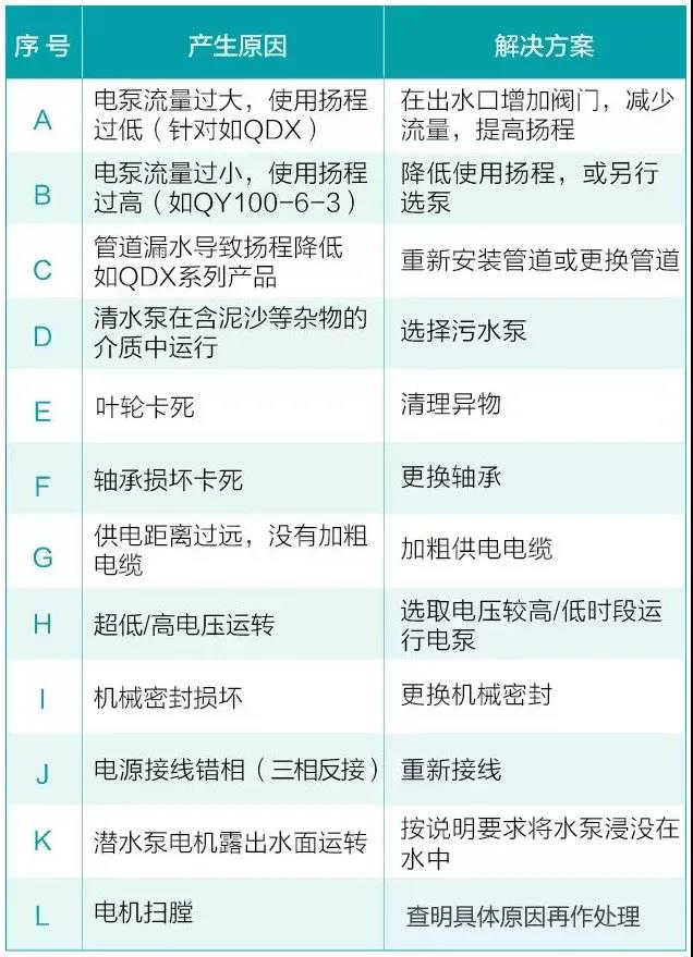 水泵為什麽很容易損壞！