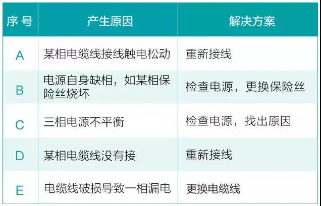 水泵為什麽很容易損壞！