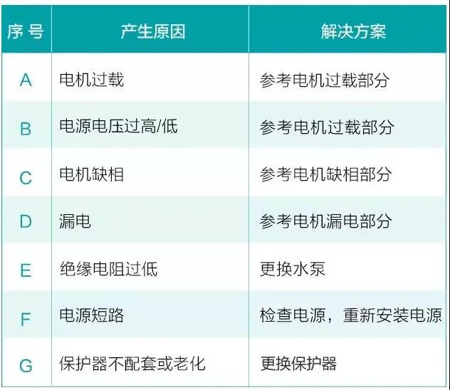 水泵為什麽很容易損壞！