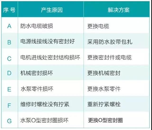 水泵為什麽很容易損壞！