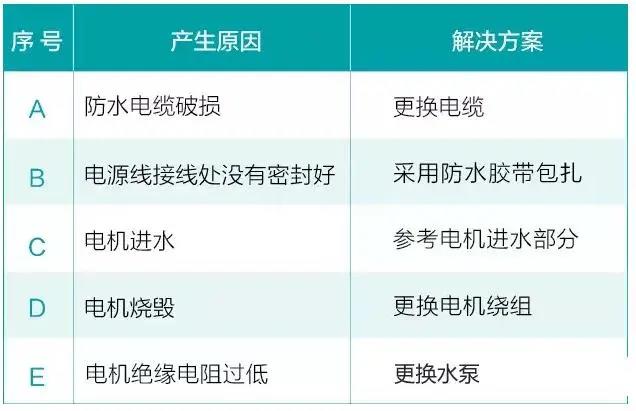 水泵為什麽很容易損壞！