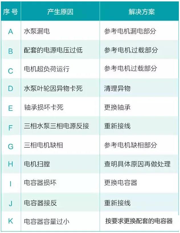 水泵為什麽很容易損壞！